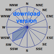 Wind direction plot